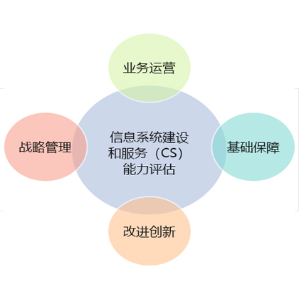 CS信息系統集成認證后,若要變更信息該怎么解決?